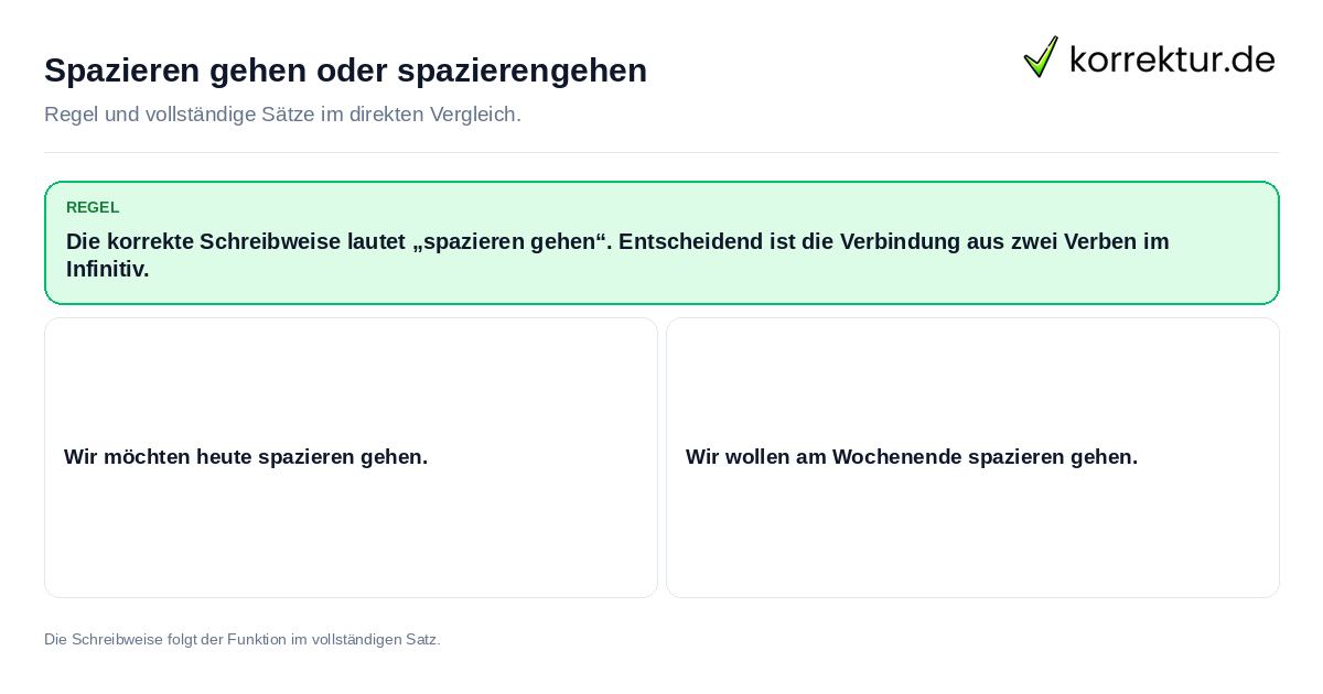 Spazieren gehen oder spazierengehen Konkrete Regel und vollständige Beispielsätze zu Spazieren gehen oder spazierengehen