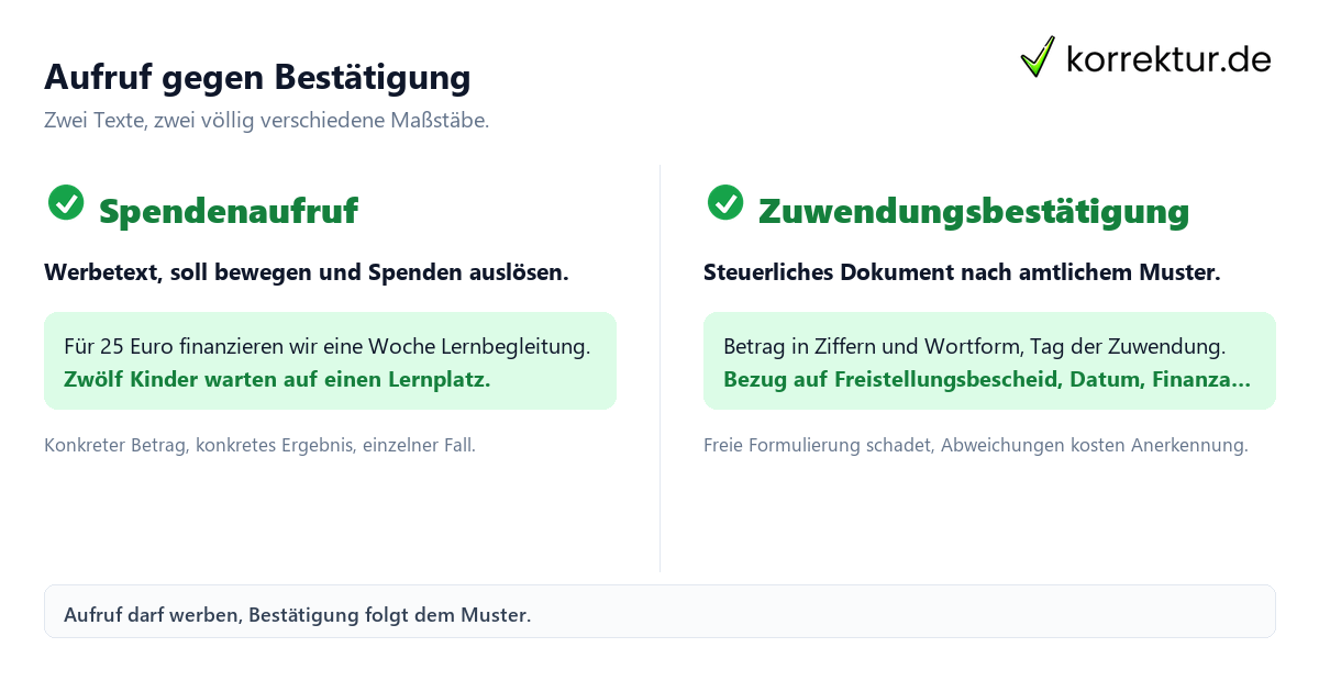 Aufruf gegen Bestätigung Spendenaufruf und Spendenbescheinigung richtig formulieren: Ton und Aufbau im Vergleich
