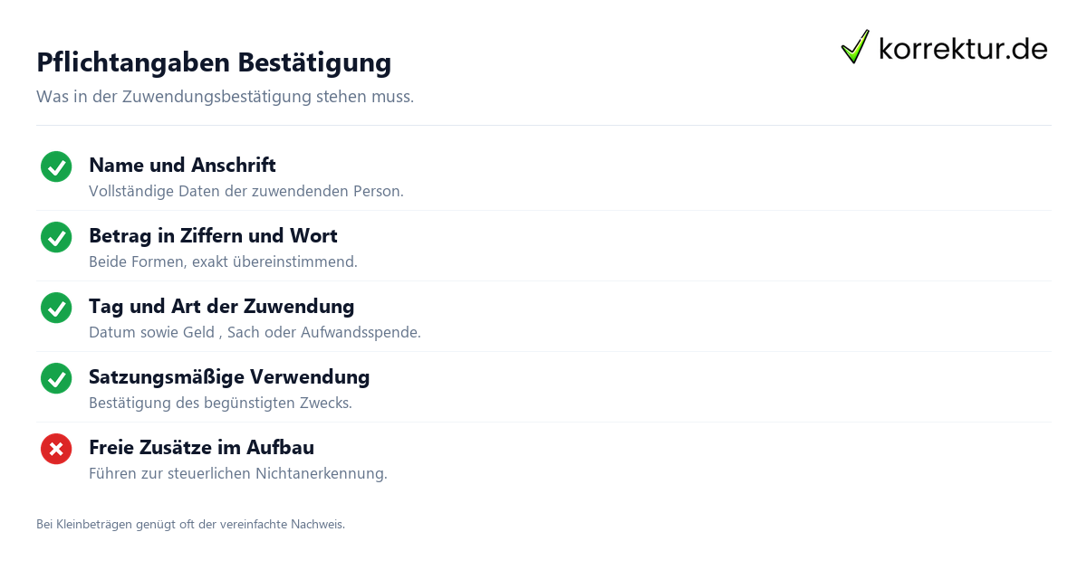 Pflichtangaben Bestätigung Pflichtangaben Spendenbescheinigung: Checkliste für den Spendenaufruf und die Spendenbescheinigung