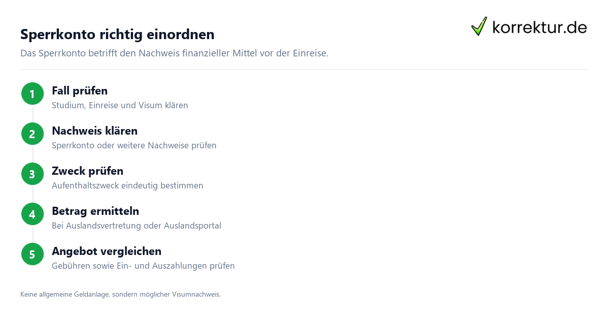 Sperrkonto richtig einordnen Sperrkonto für Studierende verständlich erklärt: Prüfung vor dem Visum