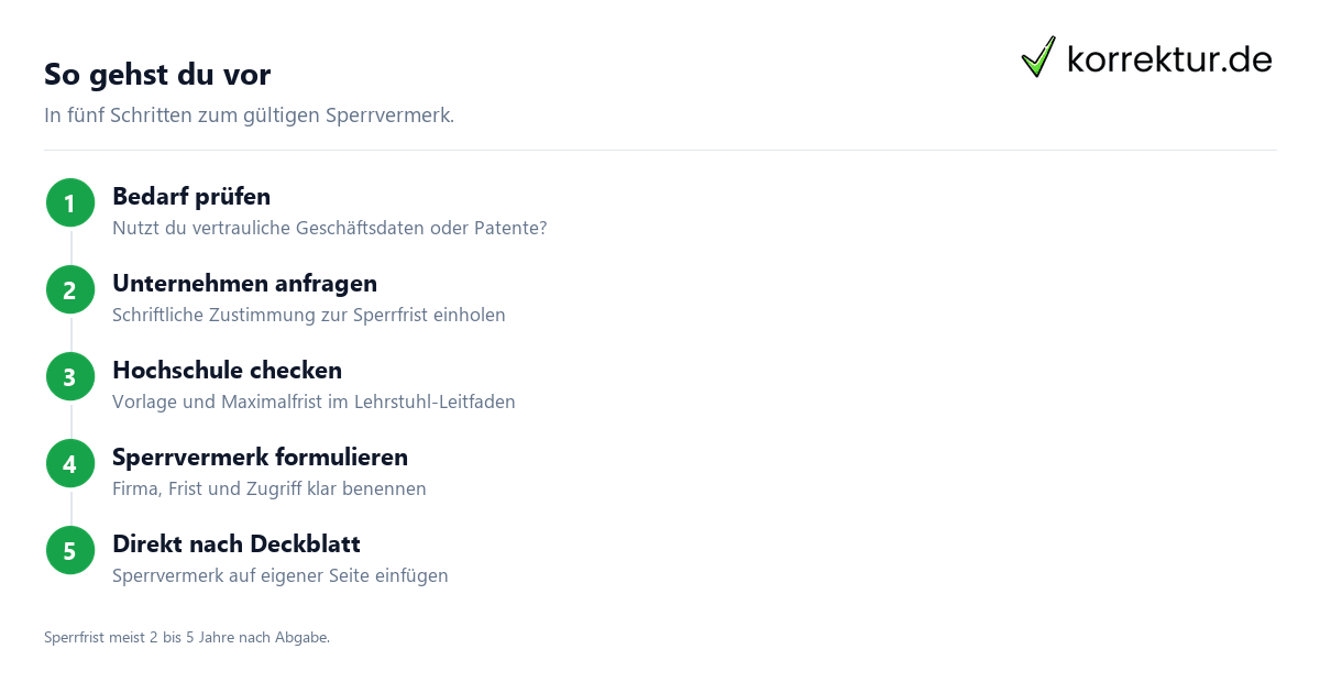 Sperrvermerk Bachelorarbeit