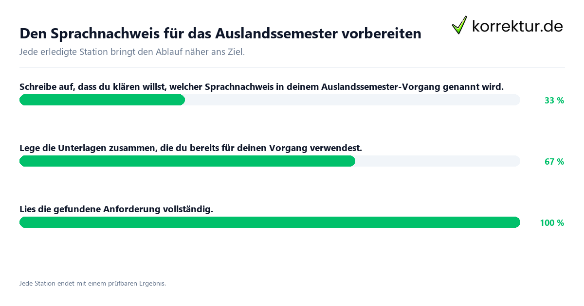 Den Sprachnachweis für das Auslandssemester vorbereiten Konkrete Schritte zu Den Sprachnachweis für das Auslandssemester vorbereiten