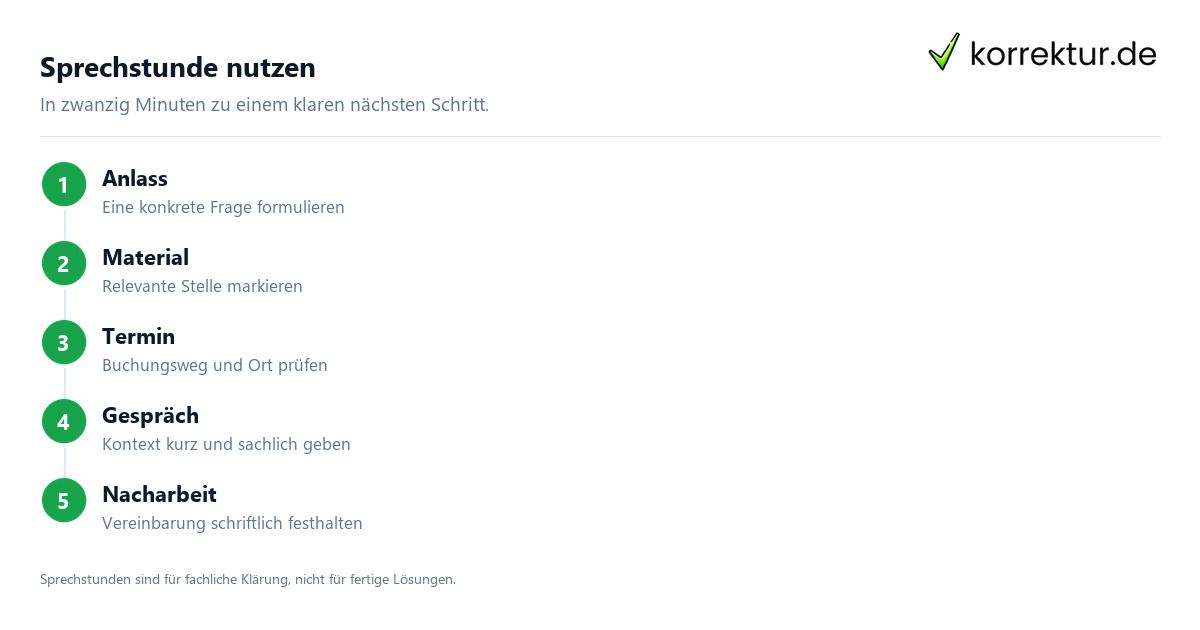 Sprechstunde bei Dozenten: Orientierung und erste Schritte Sprechstunde bei Dozenten: Orientierung und erste Schritte