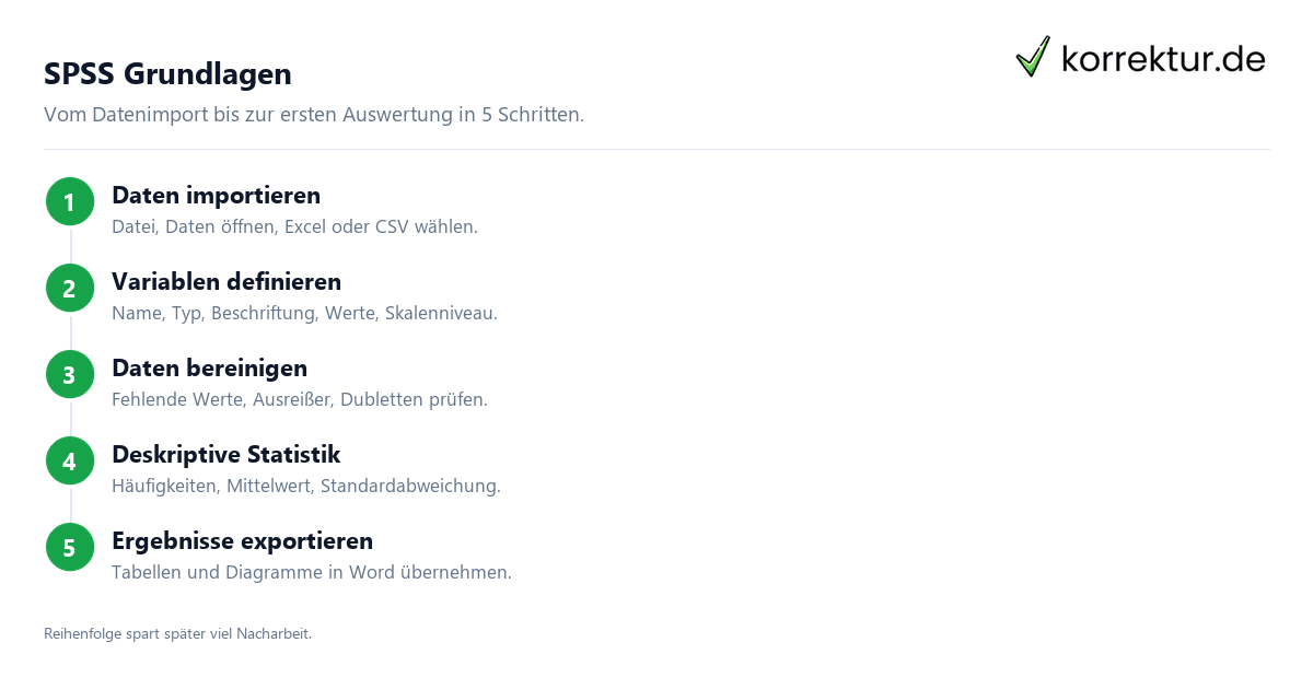 SPSS – Anleitung Grundlagen