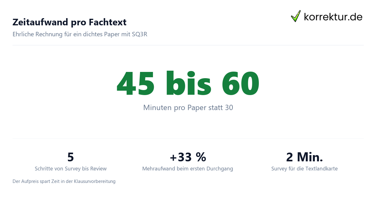Zeitaufwand pro Fachtext SQ3R-Methode Zeitaufwand für ein wissenschaftliches Paper