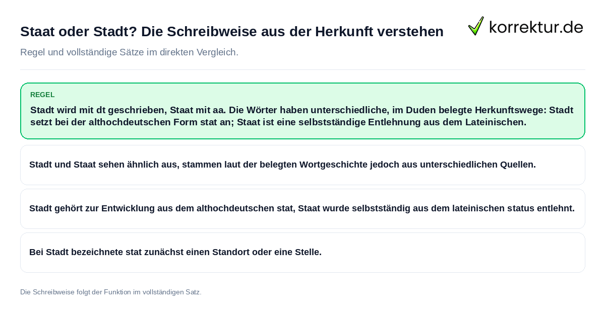 Konkrete Regel und vollständige Beispielsätze zu Staat oder Stadt? Die Schreibweise aus der