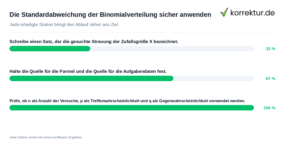 Die Standardabweichung der Binomialverteilung sicher anwenden Konkrete Schritte zu Die Standardabweichung der Binomialverteilung sicher anwenden
