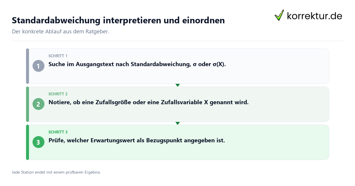 Standardabweichung interpretieren und einordnen Konkrete Schritte zu Standardabweichung interpretieren und einordnen