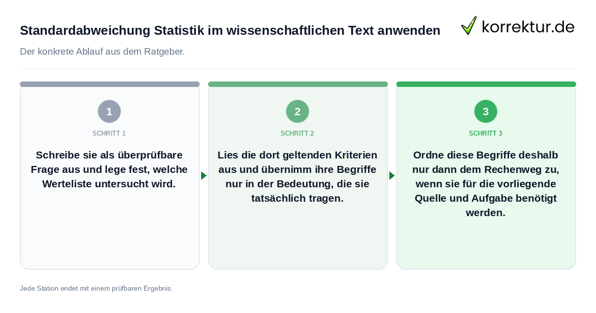 Standardabweichung Statistik im wissenschaftlichen Text anwenden Konkrete Schritte zu Standardabweichung Statistik im wissenschaftlichen Text anwenden