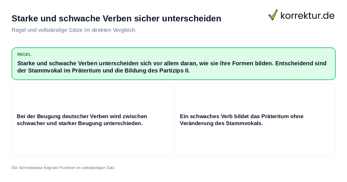 Starke und schwache Verben sicher unterscheiden Konkrete Regel und vollständige Beispielsätze zu Starke und schwache Verben sicher unterscheiden