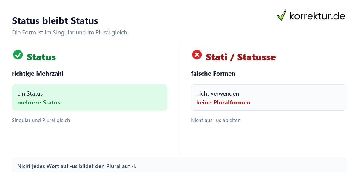 Status bleibt Status Wie lautet der richtige Plural von Status? Vergleich der richtigen und falschen Formen