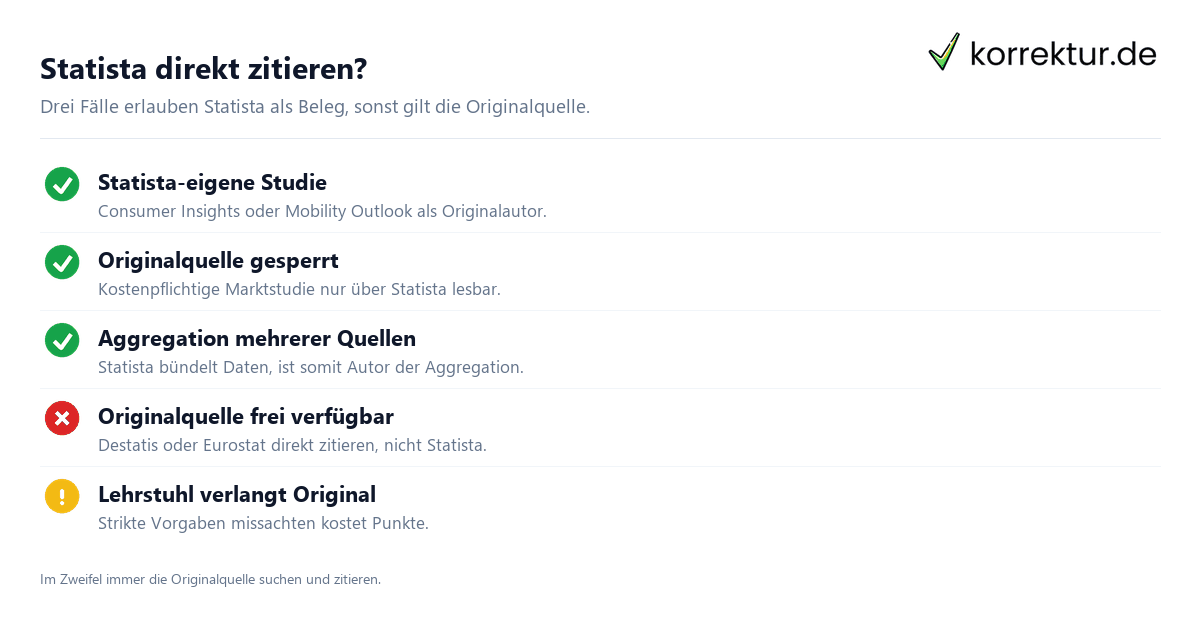 Statista zitieren – Statistiken richtig in der Bachelorarbeit verwenden