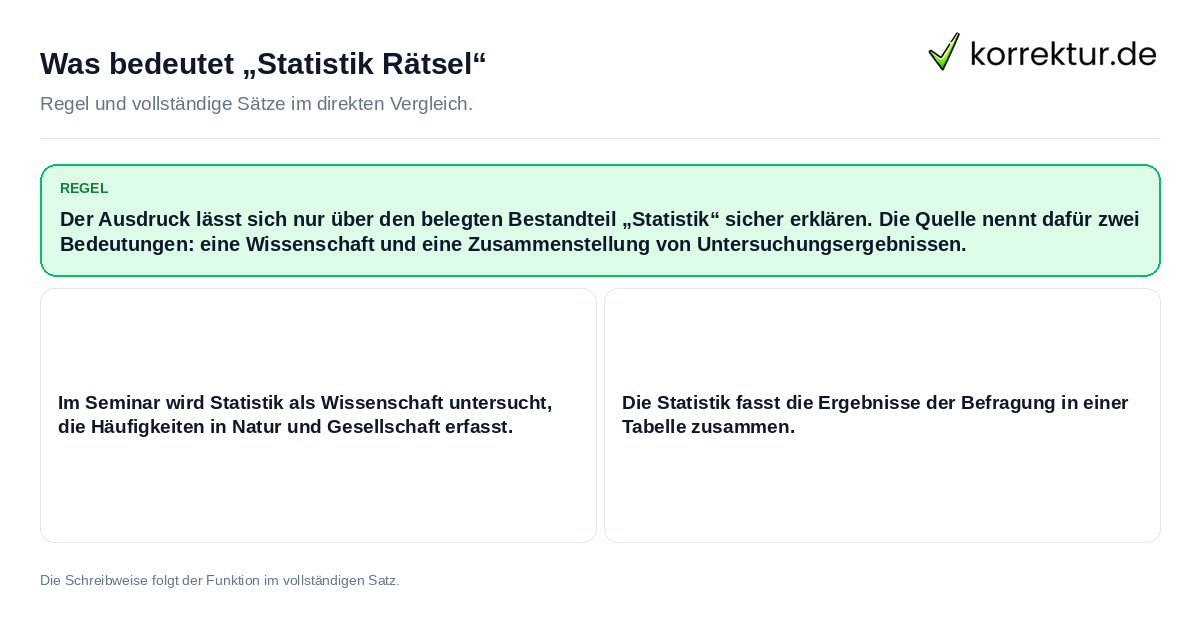 Konkrete Regel und vollständige Beispielsätze zu Was bedeutet „Statistik Rätsel“