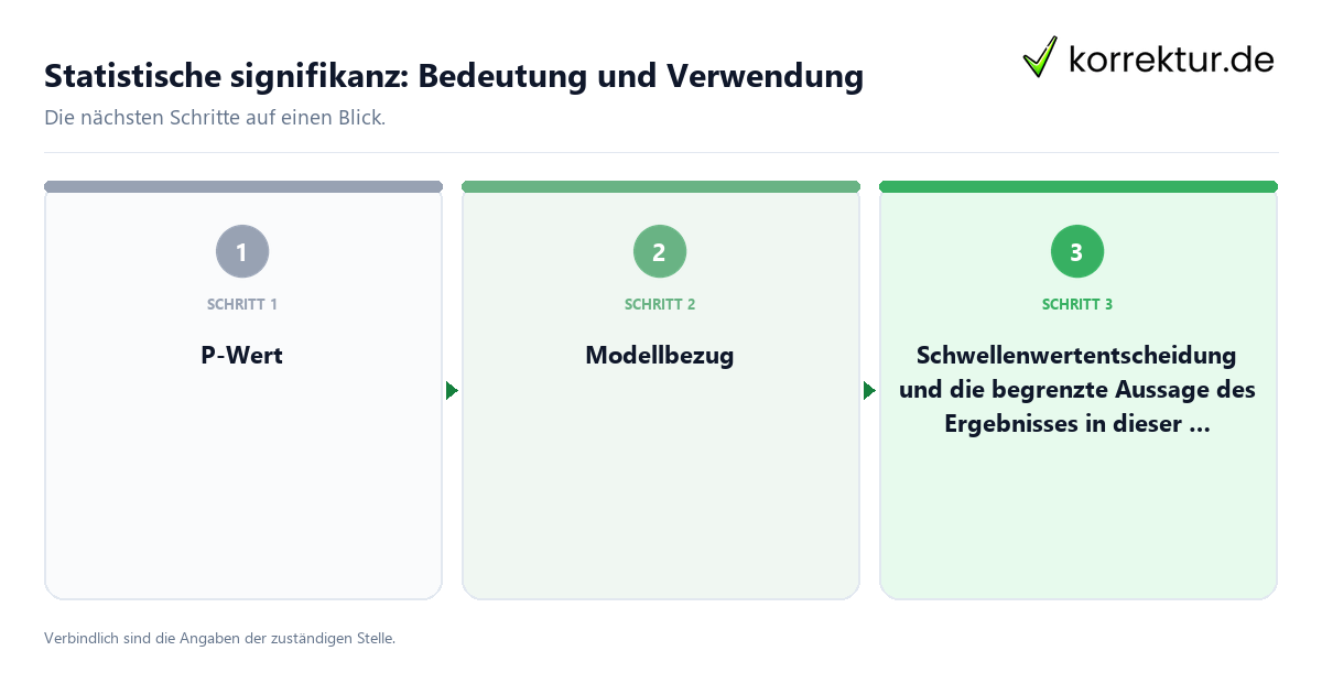 Statistische signifikanz: Bedeutung und Verwendung