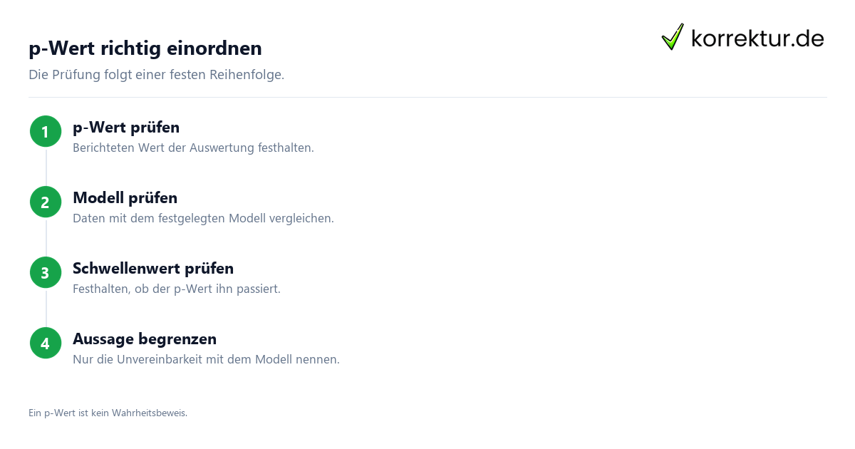 Was statistische Signifikanz tatsächlich aussagt: p-Wert richtig einordnen