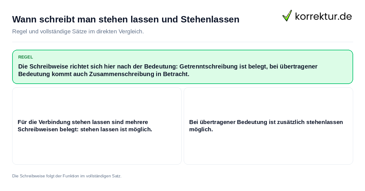 Konkrete Regel und vollständige Beispielsätze zu Wann schreibt man stehen lassen und Stehenlassen