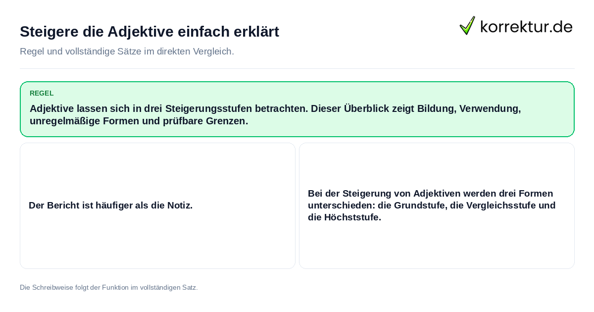 Konkrete Regel und vollständige Beispielsätze zu Steigere die Adjektive einfach erklärt