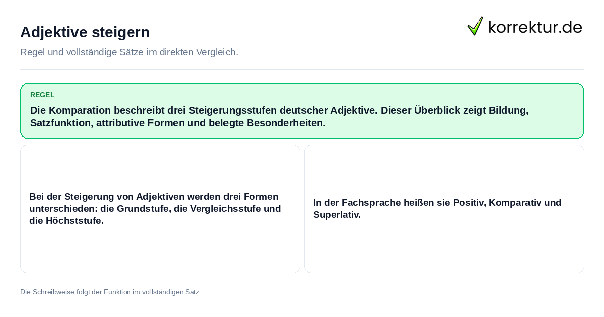 Konkrete Regel und vollständige Beispielsätze zu Adjektive steigern