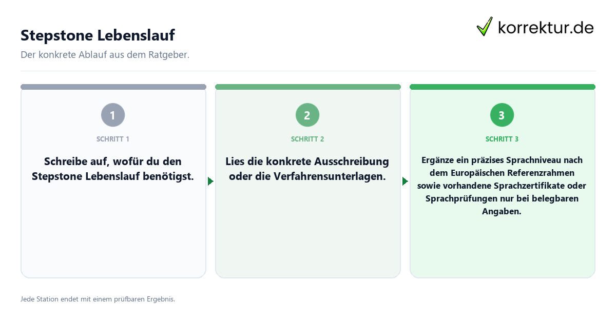 Konkrete Schritte zu Stepstone Lebenslauf
