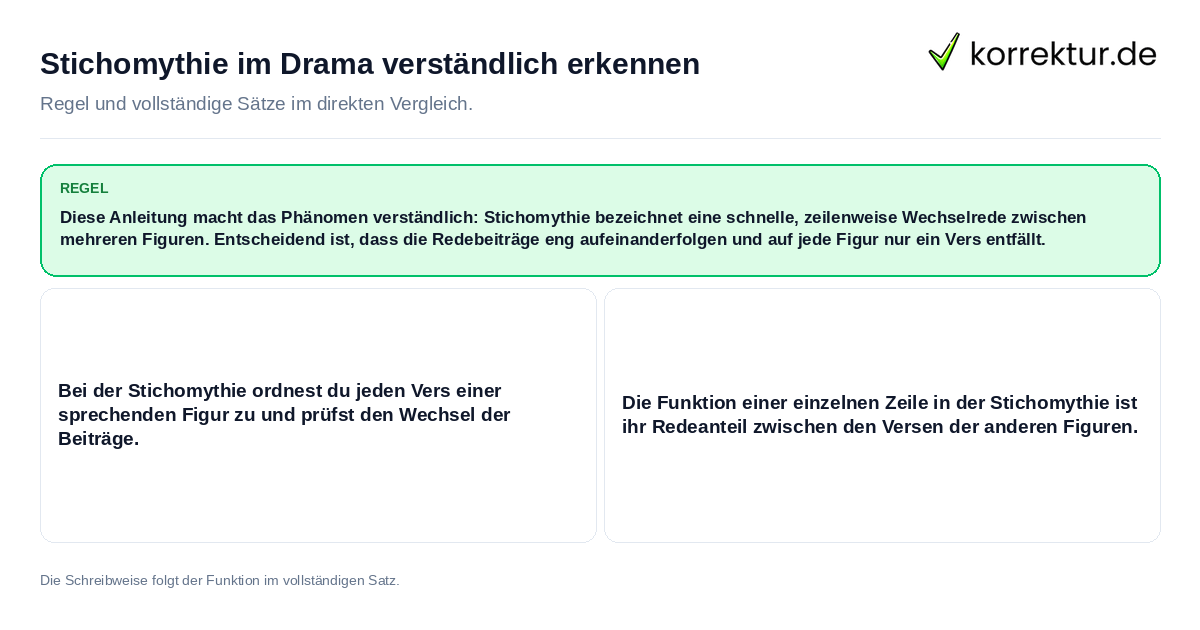 Konkrete Regel und vollständige Beispielsätze zu Stichomythie im Drama verständlich erkennen