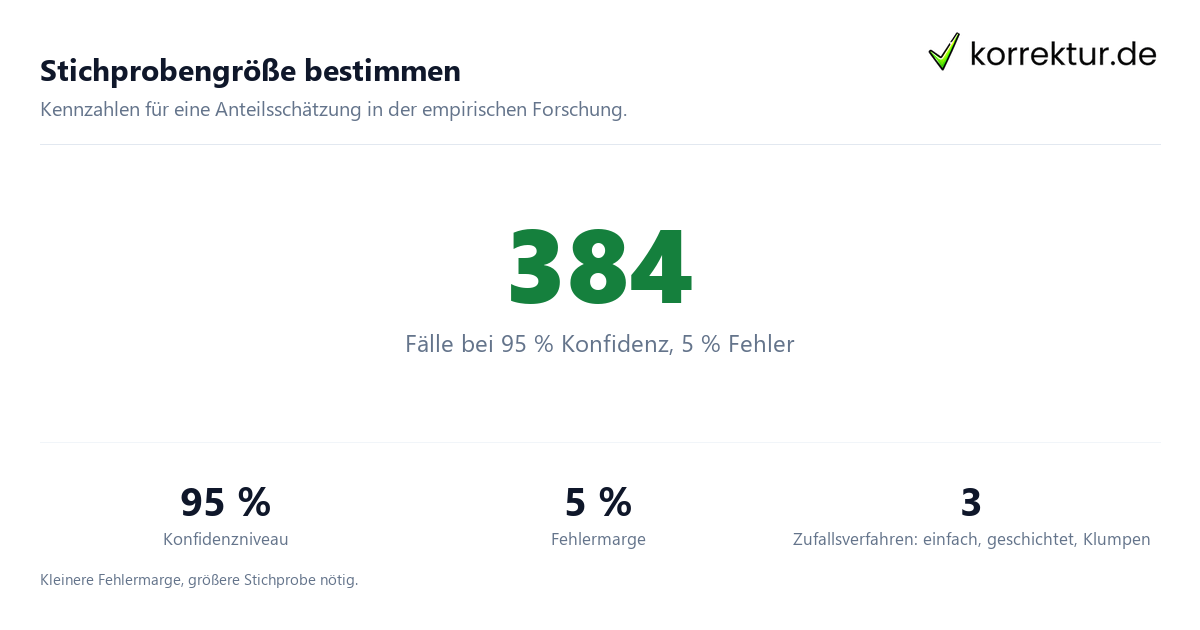 Stichprobengröße bestimmen Stichprobe und Grundgesamtheit: Fallzahl und Konfidenz in Zahlen