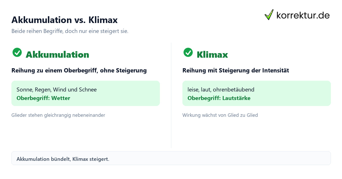 Akkumulation vs. Klimax Akkumulation vs. Klimax: Unterschied als Infografik erklärt