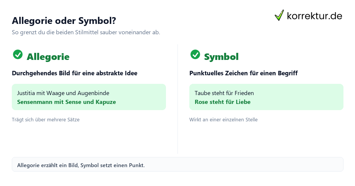 Allegorie oder Symbol? Allegorie und Symbol im Vergleich als Stilmittel