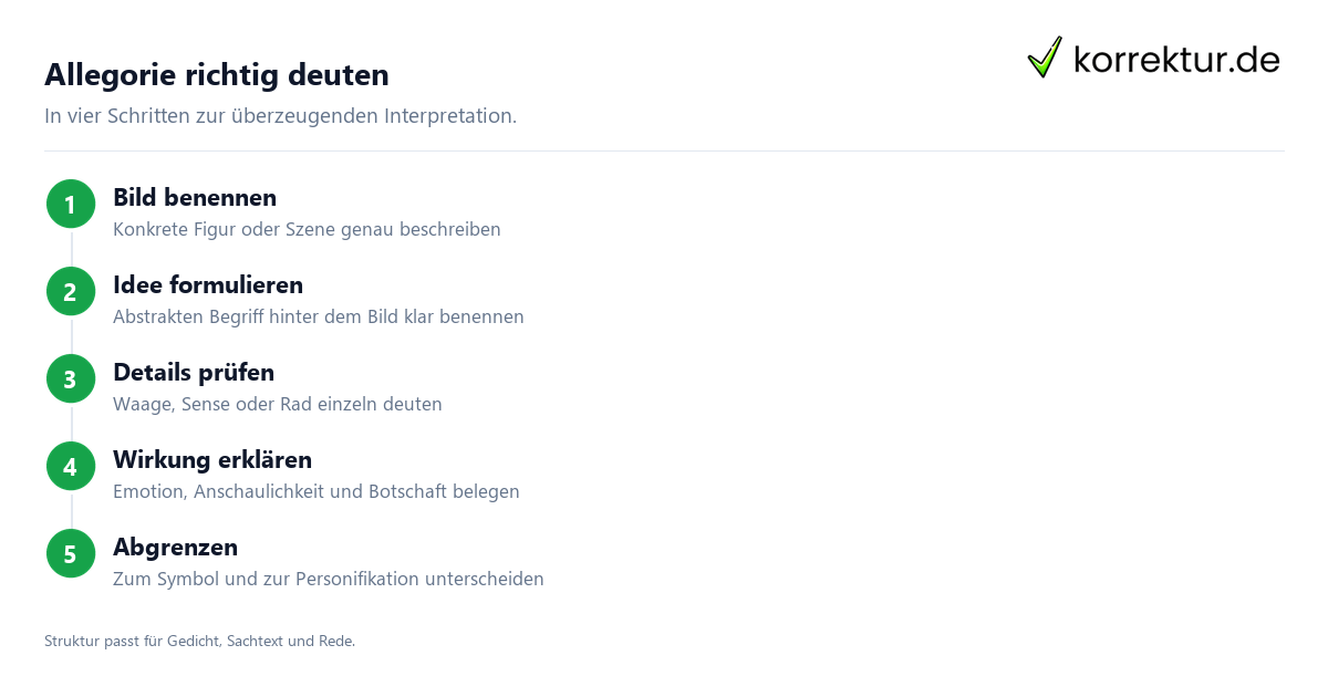 Allegorie richtig deuten Allegorie in der Textanalyse Schritt für Schritt deuten