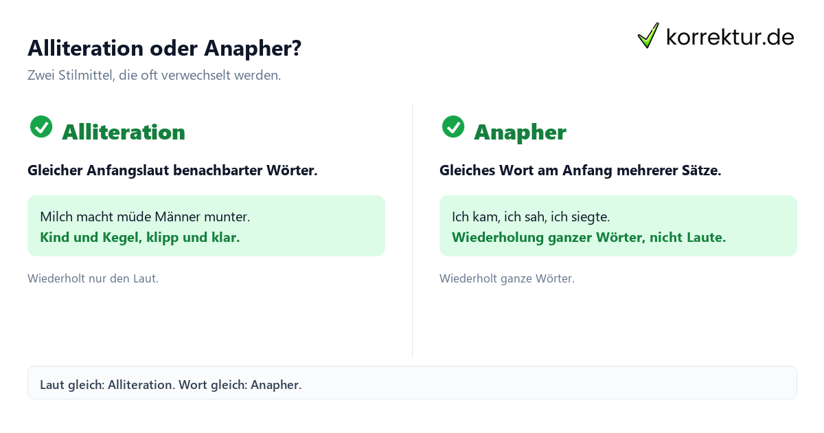 Alliteration oder Anapher? Alliteration und Anapher im Vergleich mit Beispielen