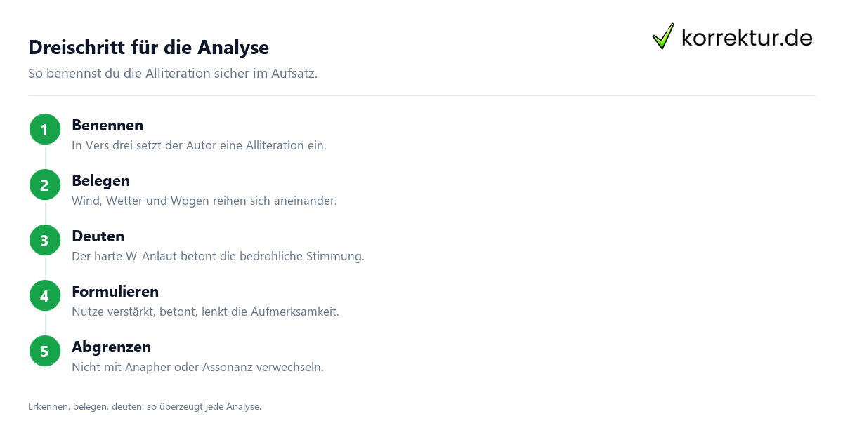 Alliteration in der Analyse benennen, belegen, deuten