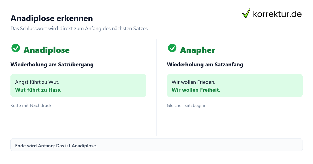 Anadiplose Anadiplose: Überblick