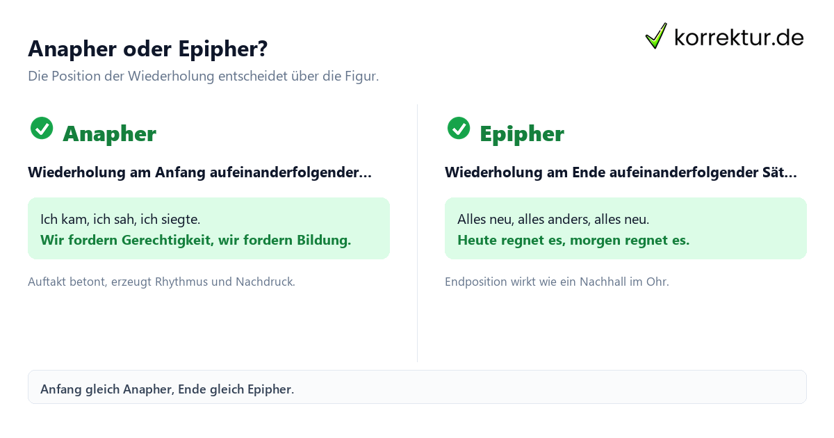 Anapher oder Epipher? Anapher gegen Epipher: Wiederholung am Satzanfang oder Satzende