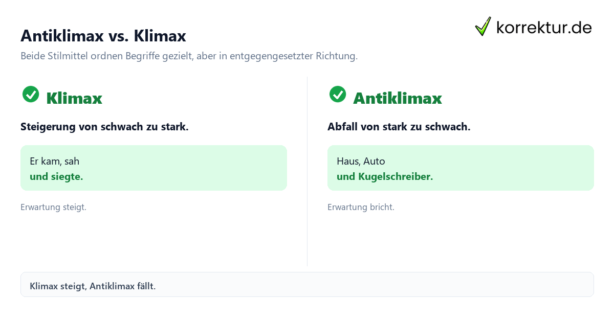 Antiklimax Antiklimax: Überblick