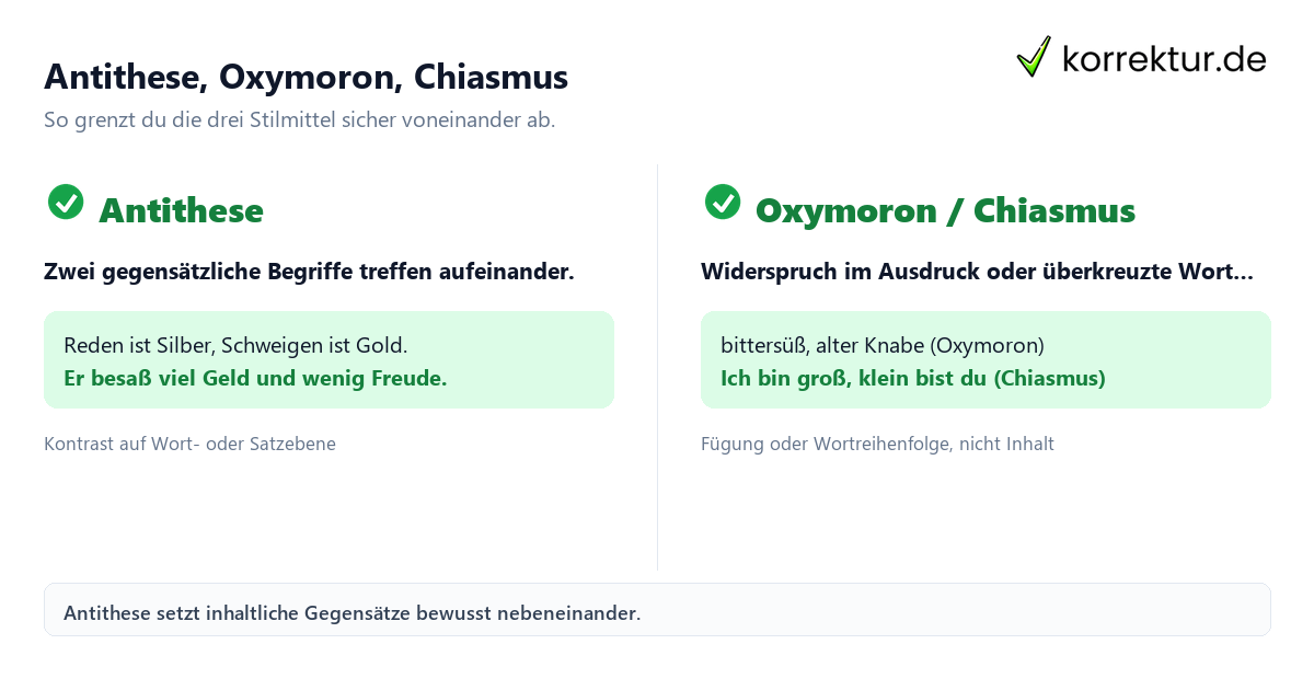 Antithese, Oxymoron, Chiasmus Antithese Chiasmus Oxymoron Unterschied Stilmittel