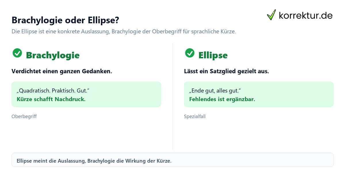 Brachylogie