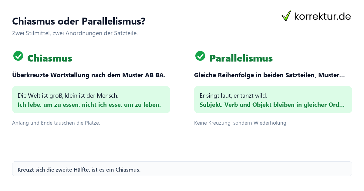 Chiasmus und Parallelismus im Vergleich mit Muster AB BA