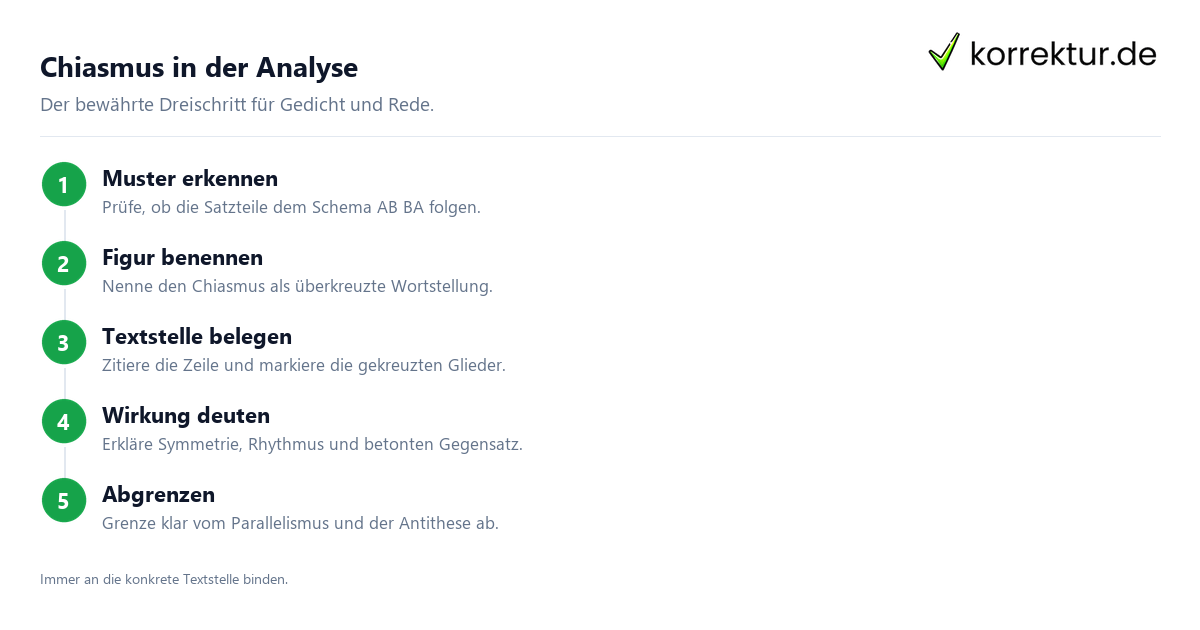 Chiasmus in der Analyse benennen, belegen und deuten