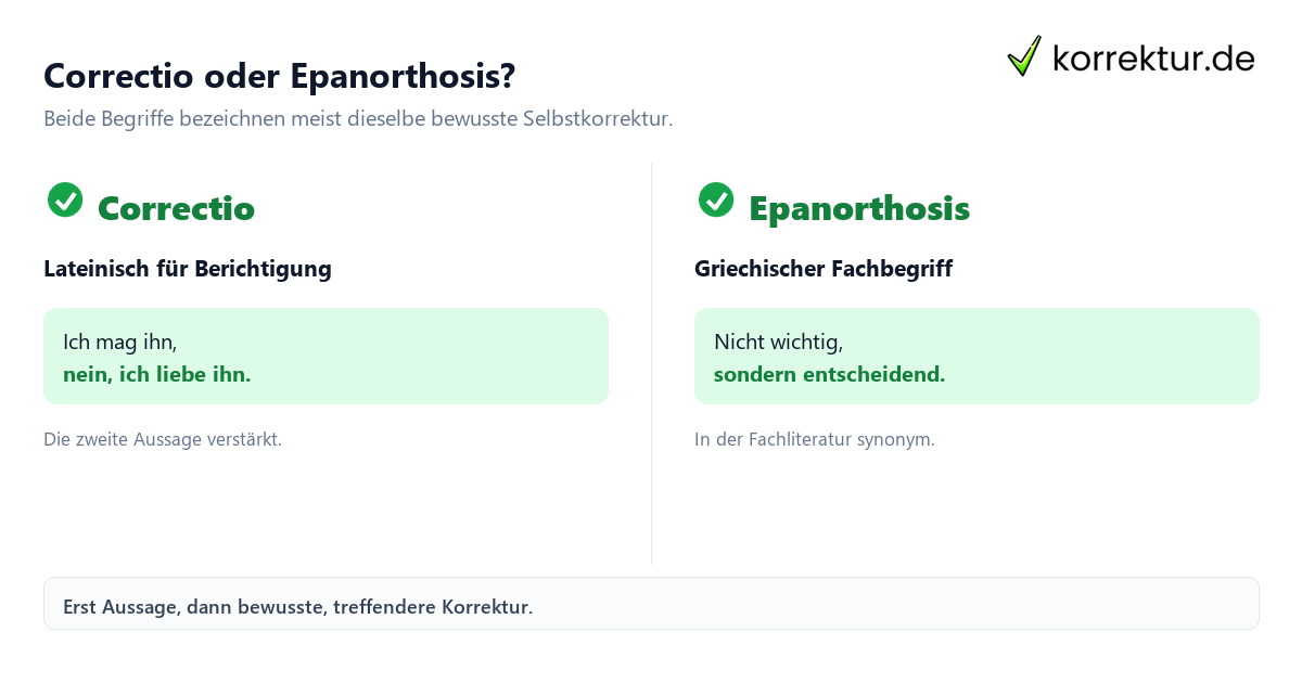 Correctio: Überblick
