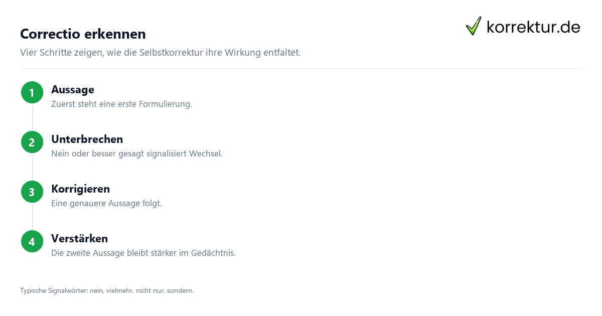 Schritt für Schritt Correctio: Schritte
