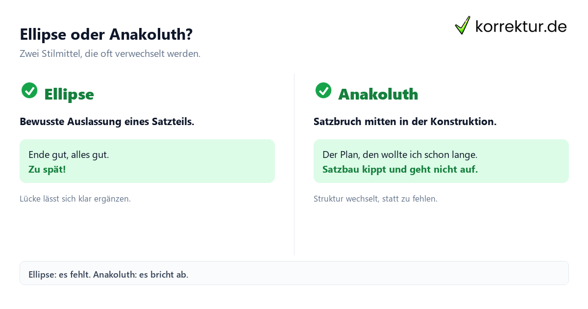 Ellipse oder Anakoluth? Ellipse als Stilmittel Auslassung Beispiel Abgrenzung Anakoluth