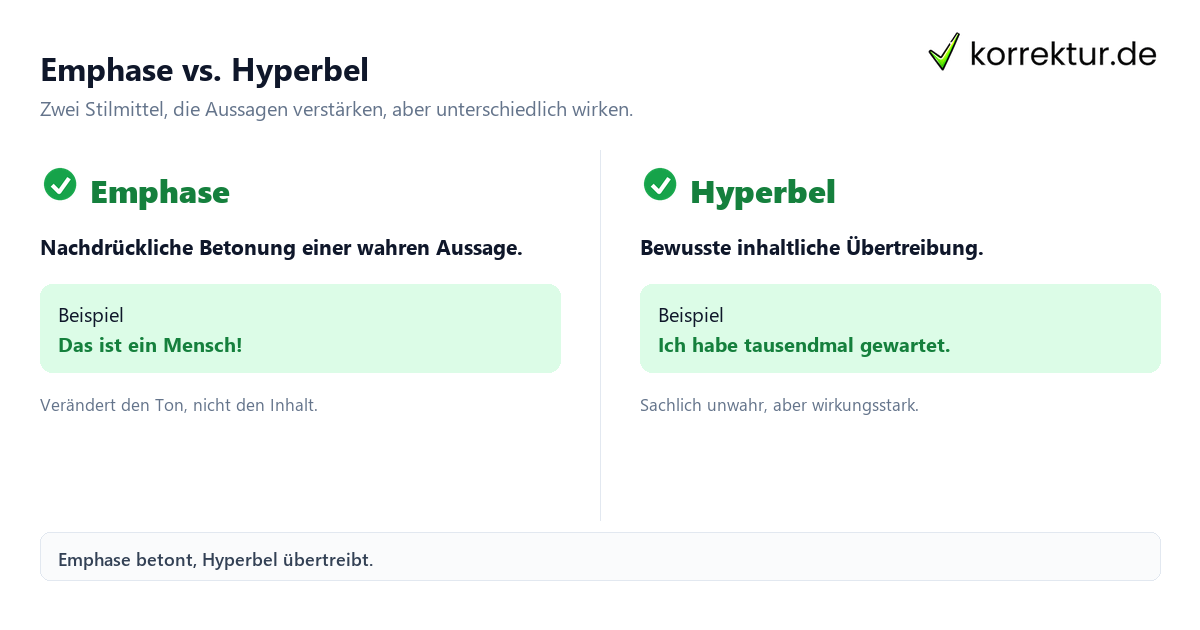 Emphase vs. Hyperbel Emphase erkennen: Abgrenzung zur Hyperbel als Stilmittel