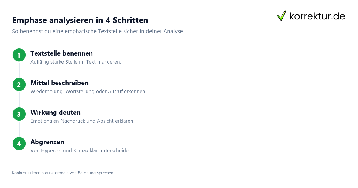 Emphase analysieren in 4 Schritten Emphase analysieren: Dreischritt für die Textanalyse