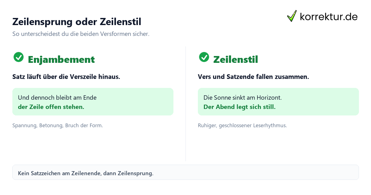 Zeilensprung oder Zeilenstil Enjambement Zeilensprung Vergleich mit Zeilenstil im Gedicht