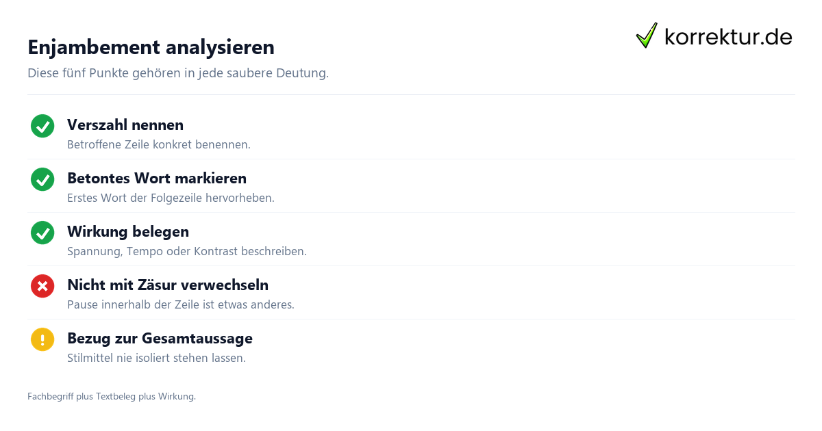 Enjambement in der Gedichtanalyse prüfen Checkliste