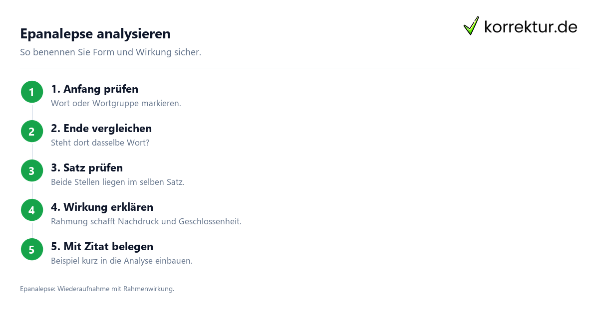 Epanalepse analysieren Epanalepse in der Analyse richtig bestimmen