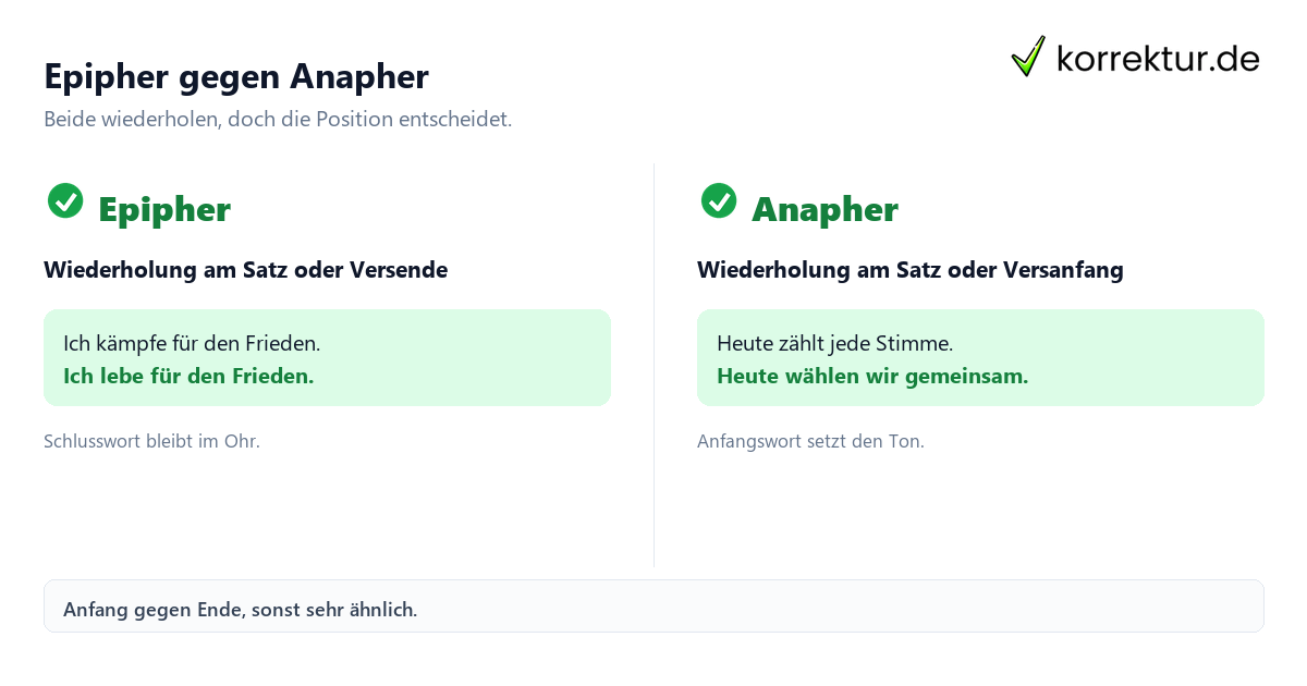Epipher und Anapher im Vergleich für Stilmittel Analyse