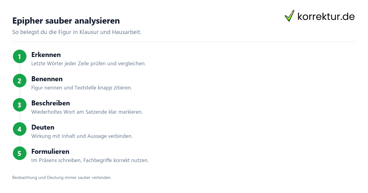 Epipher in drei Schritten in der Analyse benennen