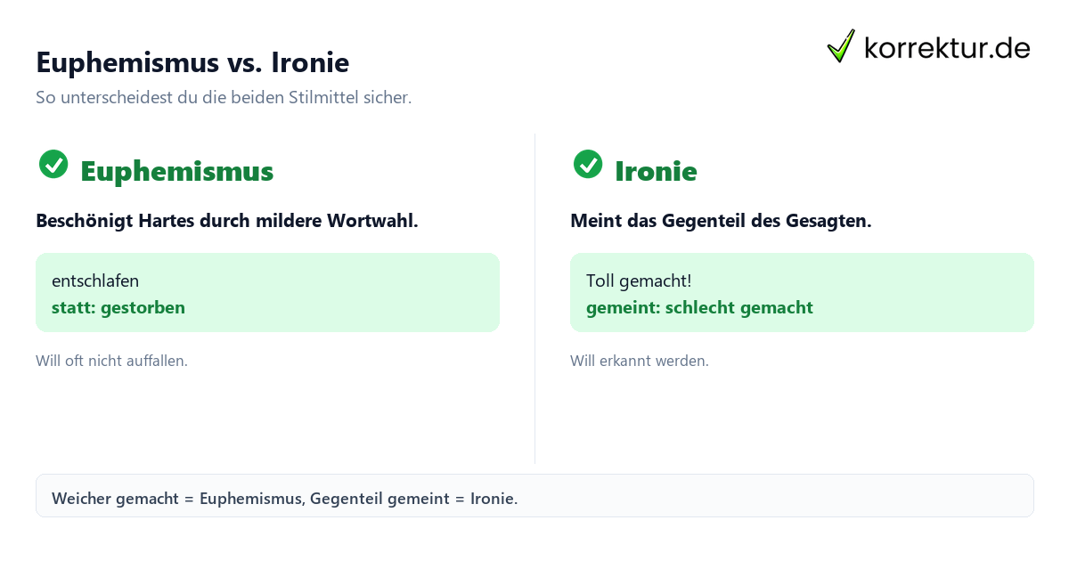 Euphemismus vs. Ironie Euphemismus Vergleich mit Ironie in der Analyse