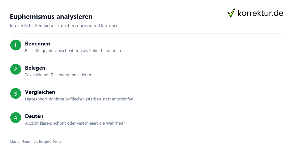Euphemismus in der Analyse benennen, belegen, deuten