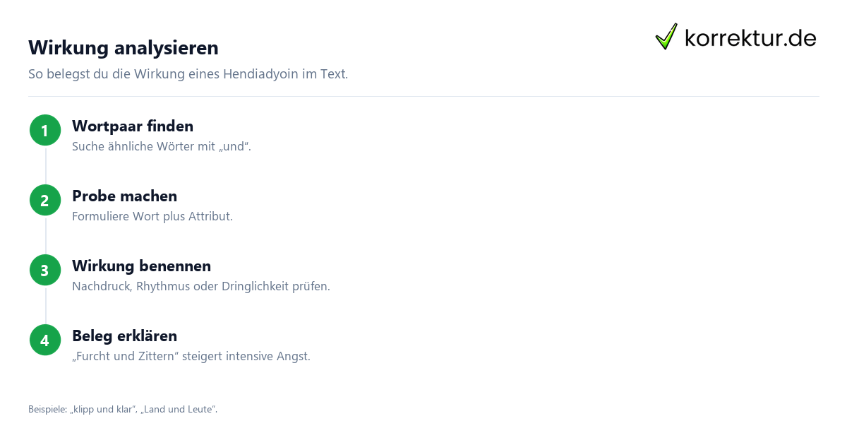 Schritt für Schritt Hendiadyoin: Schritte